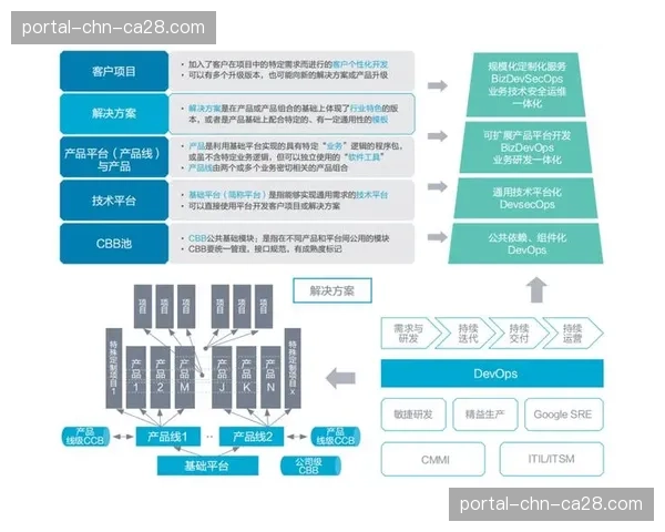 数据项目管理流程规范化，确保价值交付稳定性。