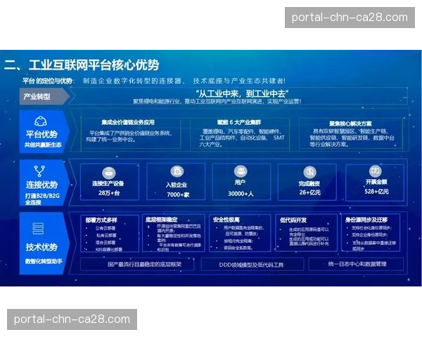数字化转型趋势：从生产制造到客户服务的全面赋能